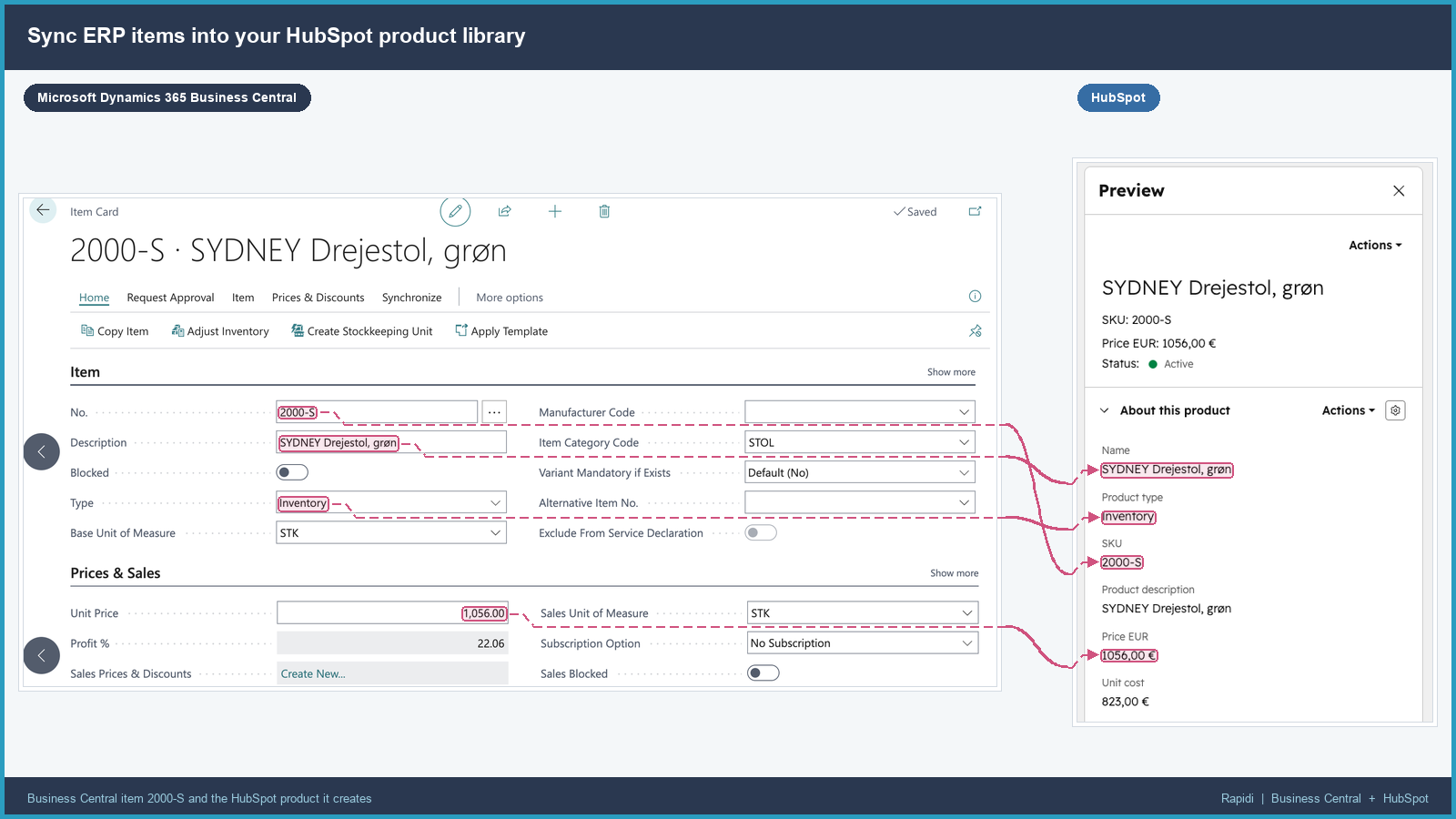 Synkronisera ERP-artiklar till ditt HubSpot-produktbibliotek
