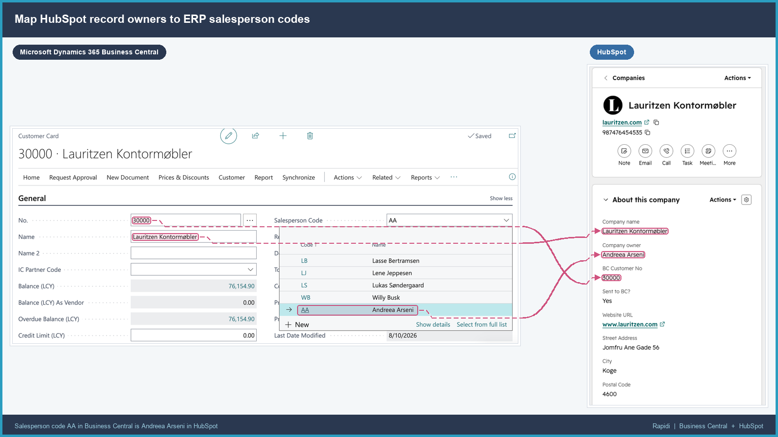 Koppla HubSpot-postägare till ERP-säljarkoder